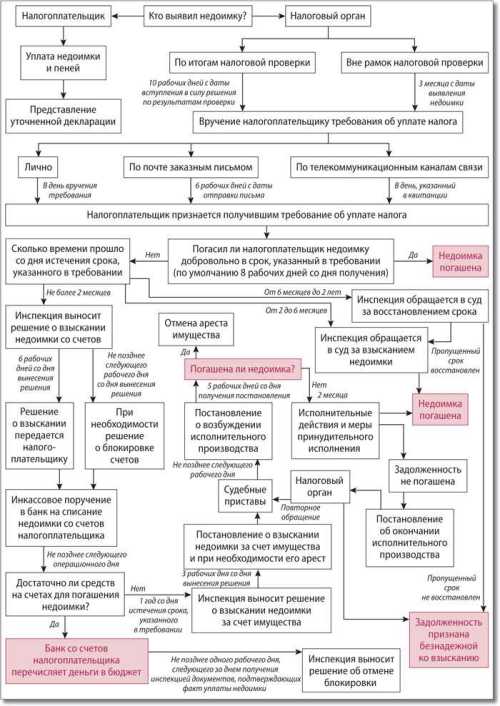 Что такое судебный приказ о взыскании долга за жилищно-коммунальные услуги?