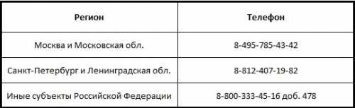 Горячая линия Общества защиты прав потребителей