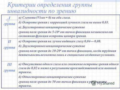 Инвалид по зрению: определение инвалидности (сколько диоптрий), при каком дают, как получить группу 1, 2, 3, когда один глаз не видит