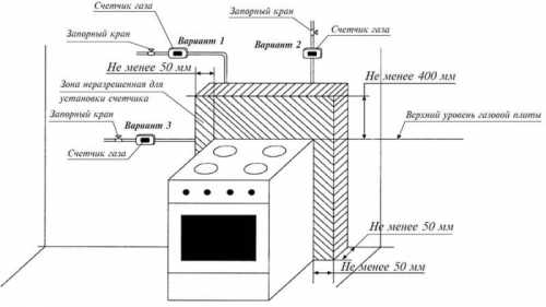 Как подключить газовую плиту в квартире через ГорГаз