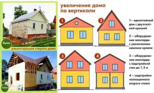 Какие документы необходимы