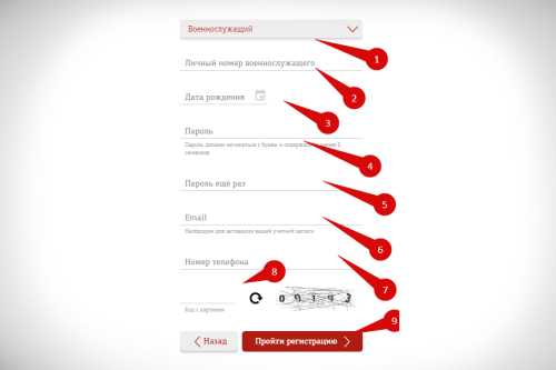 Личный кабинет военнослужащего: регистрация, активация, использование