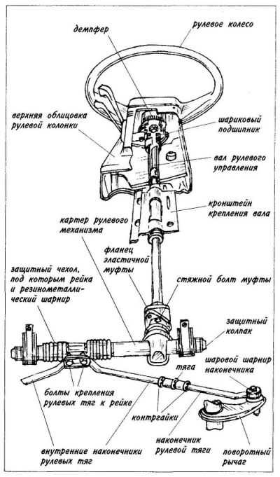 Недостатки: юридический аспект