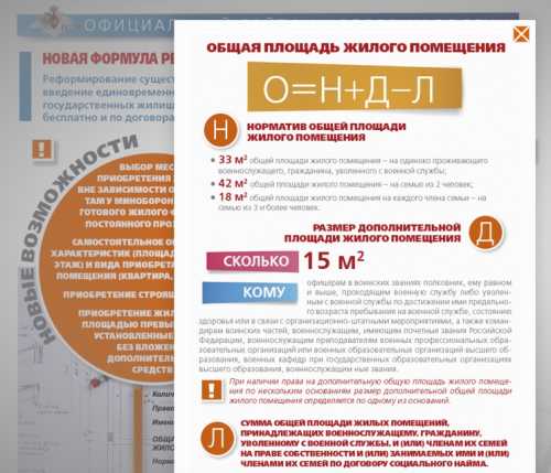 Нюансы субсидий на приобретение жилья для военнослужащих