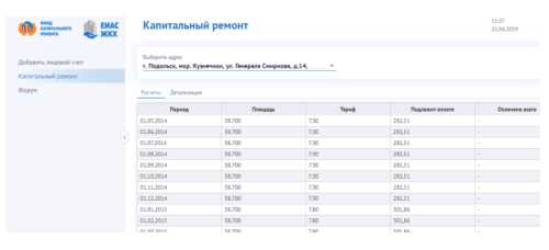 Порядок внесения средств