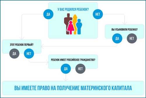 Размер капитала и условия его получения