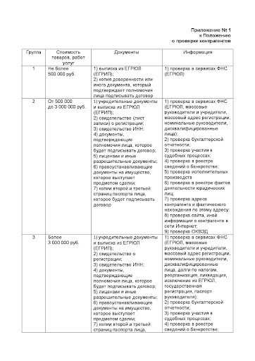 Решение проблемы отсутствия контроля