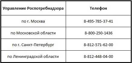 Телефонные номера