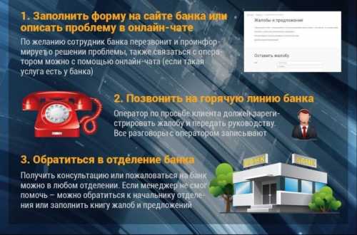 Требования по кредитным договорам