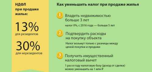 Уплата налогов