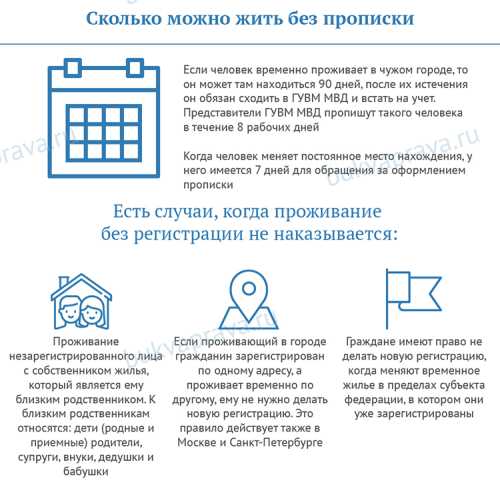 Все о прописке в 2019 году: как прописаться, какие документы нужны, сколько можно жить без прописки, штраф за отсутствие прописки - Юрист 911