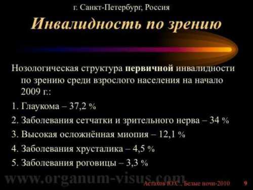 Заболевания, приводящие к слепоте